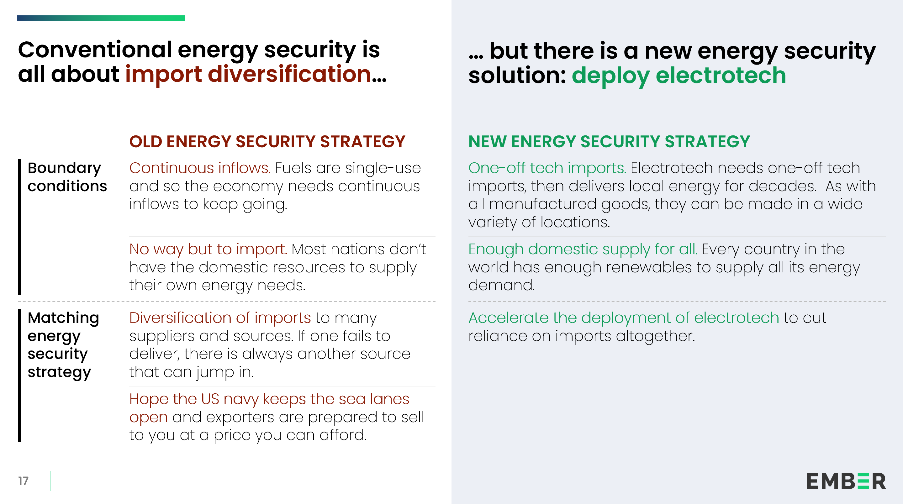 A comparison table contrasts the old and new energy security strategies. The left column describes characteristics of fossil fuel dependency, while the right column describes features of electrotech solutions.