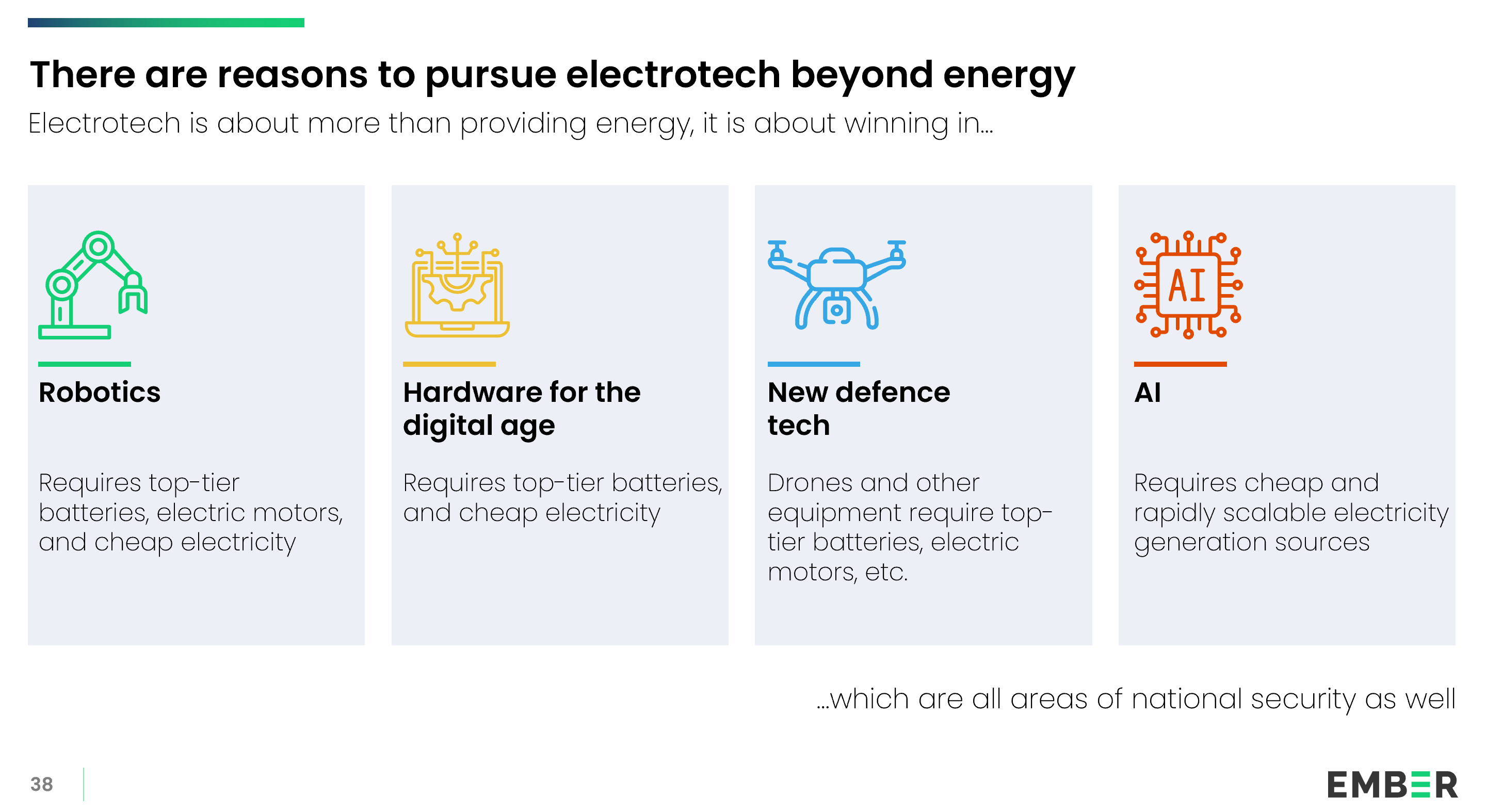 Reasons to pursue electrotech beyond energy: robotics, AI, defense, and digital hardware.