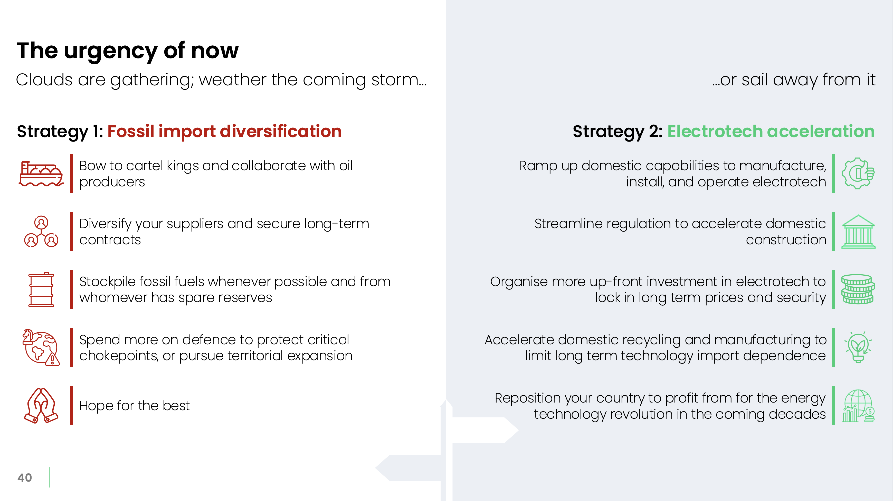 A split-panel slide compares two strategies: fossil fuel import diversification versus electrotech acceleration. Each side lists five policy actions or characteristics associated with the respective strategy.
