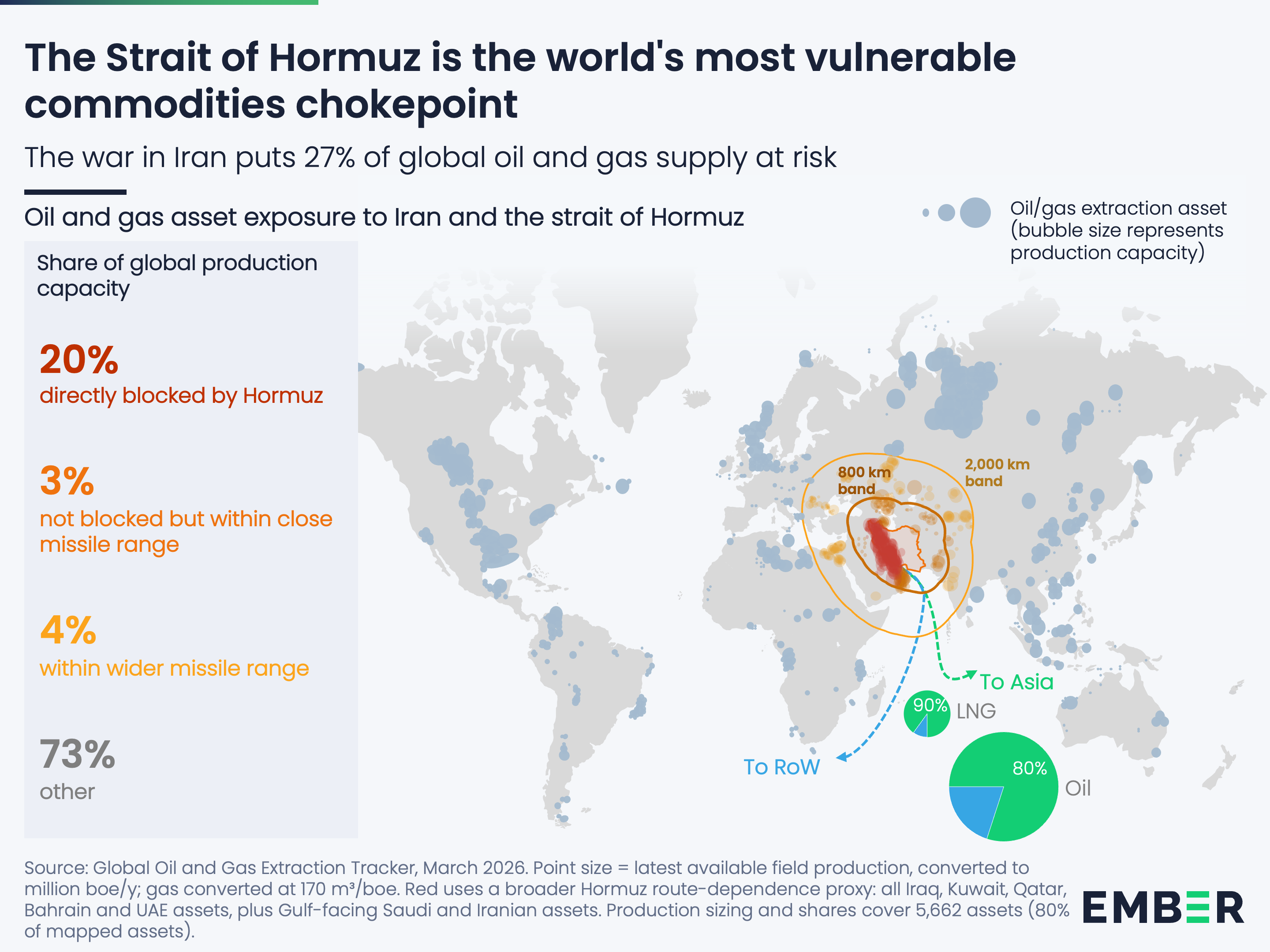 The Strait of Hormuz is the world's most vulnerable commodities chokepoint